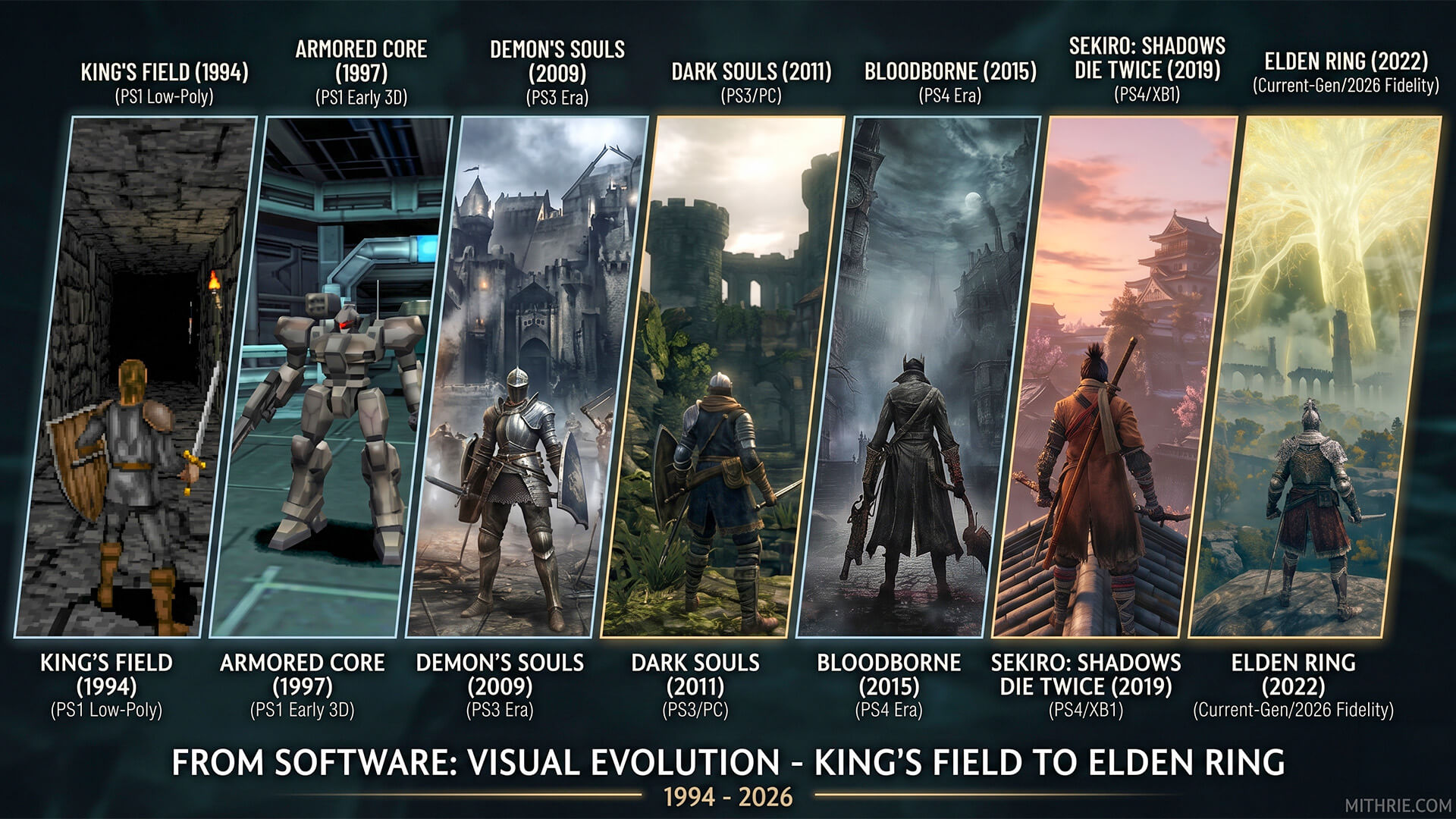 A collage showing the visual evolution of FromSoftware games, starting with the pixelated King's Field on the left and transitioning to the stunning vistas of Elden Ring on the right.