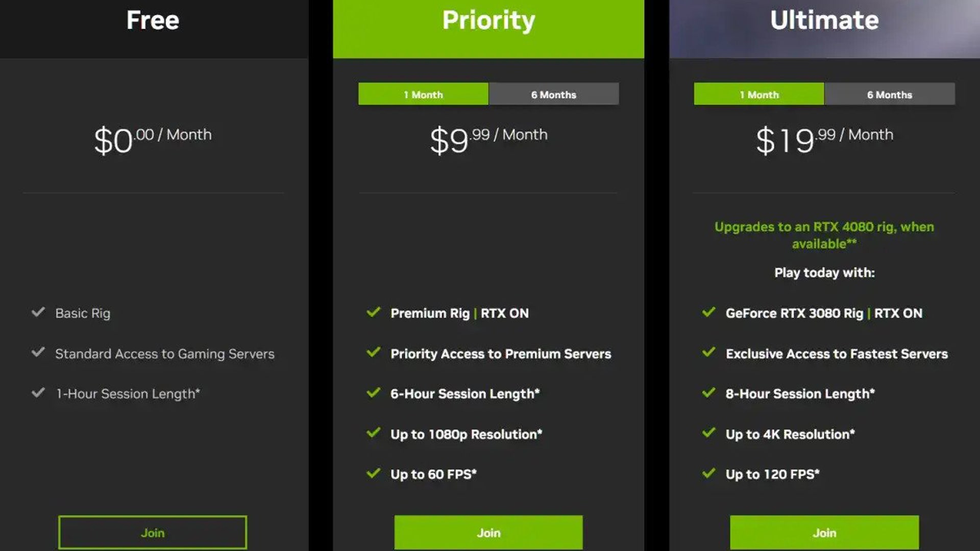 Different membership tiers available in GeForce Now service