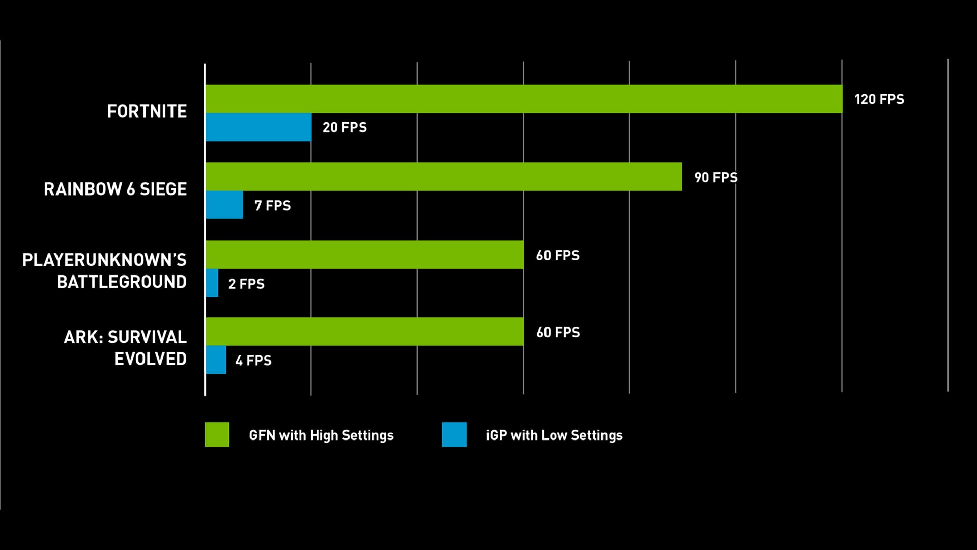 High-quality streaming performance of GeForce NOW service