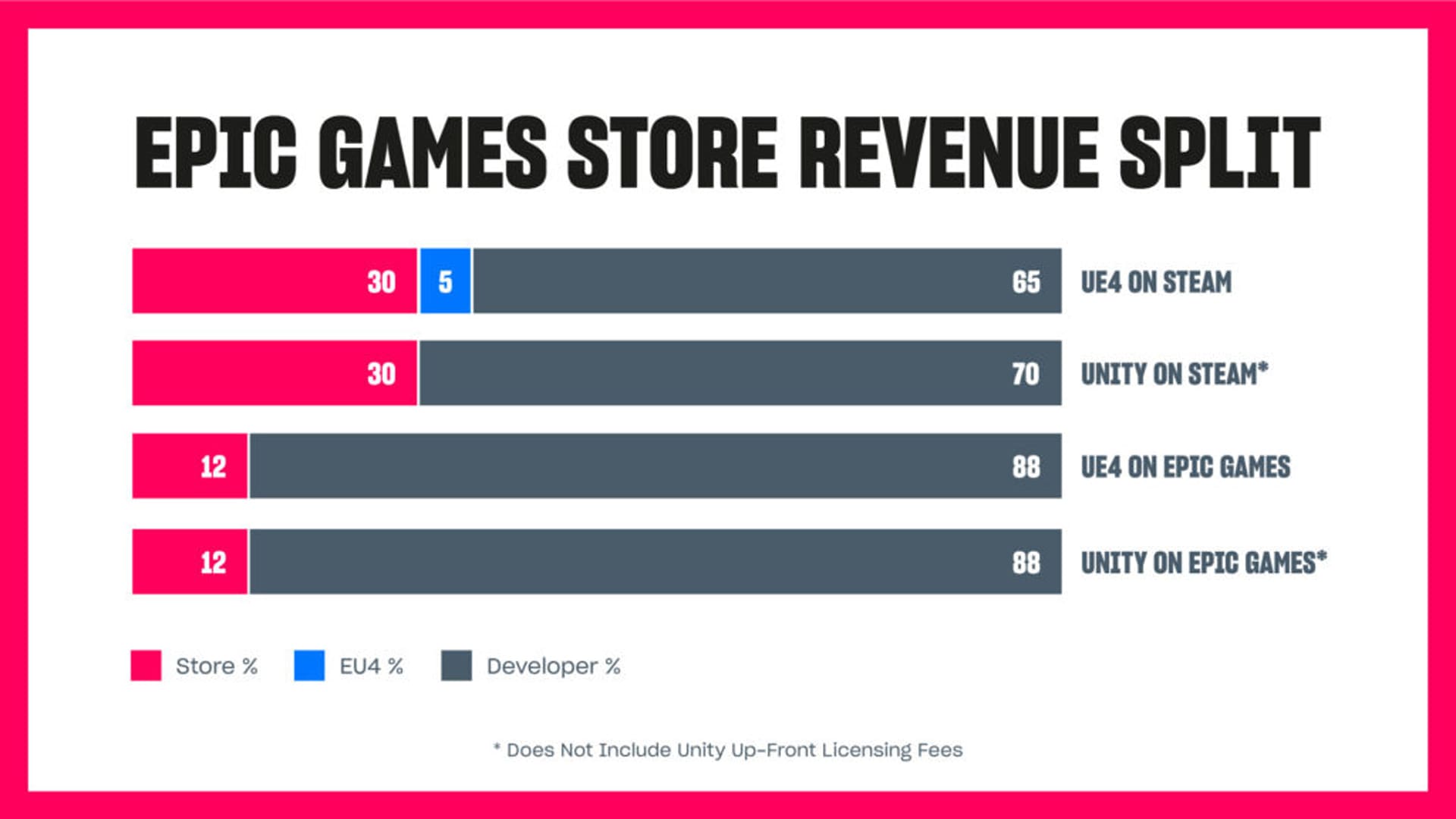 Epic Games Store Vs. Competitors Analysis Comparison of Epic Games Store with competitors, showing advantages and challenges